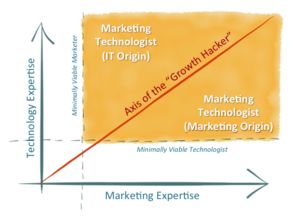 数字化营销未来的发展趋势是什么