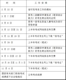 翻译专业资格考试报名条件