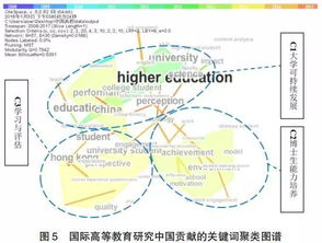 国际高等教育趋势
