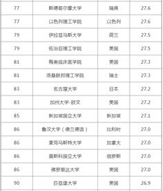 软科世界大学学术排名中国高校